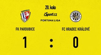 SESTŘIH: Pardubice – Hradec 1:0. Domácí už nejsou poslední, votroci dohrávali v deseti