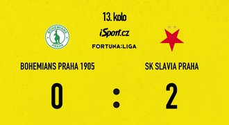 SESTŘIH: Bohemians - Slavia 0:2. Rána Tomiče poslala sešívané do čela ligy