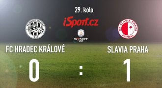 CELÝ SESTŘIH: Škoda stíhá Lafatu, Slavia vyhrála v Hradci 1:0