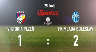 CELÝ SESTŘIH: Senzace v Plzni! Mladá Boleslav porazila lídra 2:1