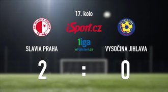 CELÝ SESTŘIH: Slavia – Jihlava 2:0. Dvěma góly rozhodl kapitán Škoda