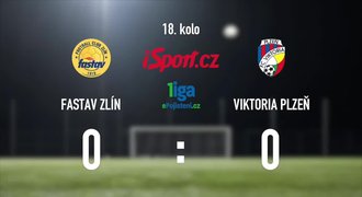 CELÝ SESTŘIH: Zlín - Plzeň 0:0. Domácí trápili mistra, ale nedali šance