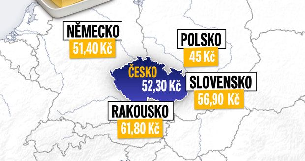 Máslo stojí v Německu nejvíc za 50 let. Zdražilo na Slovensku, v Rakousku i Polsku