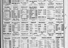 Reklama v novinách z roku 1922 ukazuje, jak se ceny aut změnily za posledních 100 let