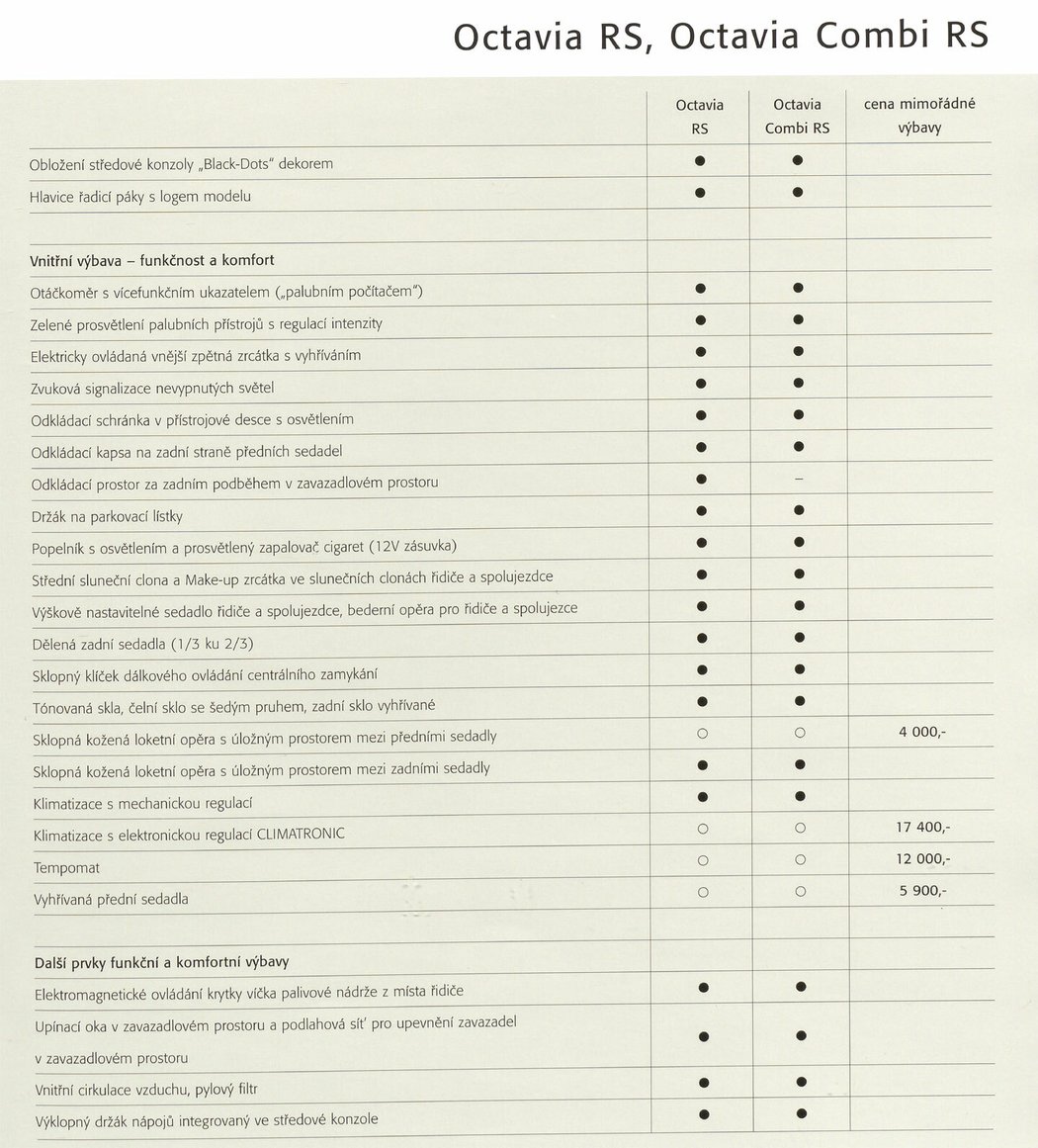 Ceník Škoda Octavia RS (2002)