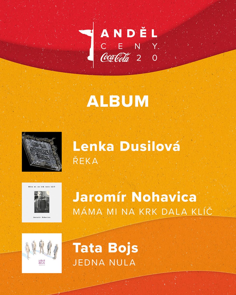 Ceny Anděl - nominovaní pro rok 2020
