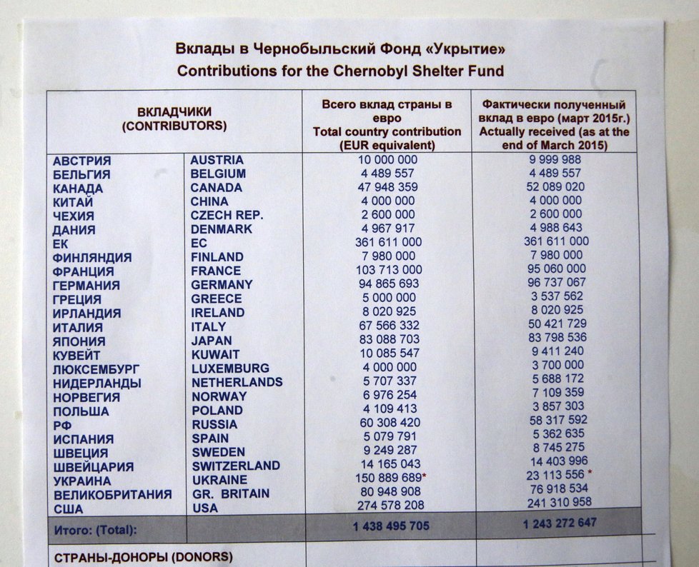 Černobyl v roce 2016