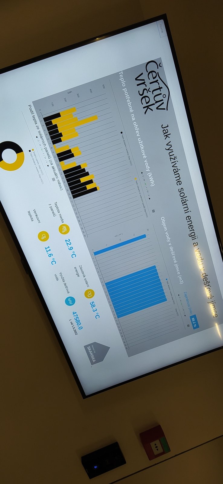 Obyvatelé domů mají k dispozici přehledná data a grafy využití šedé vody. Mohou z nich vyčíst, kolik reálně ušetřili.