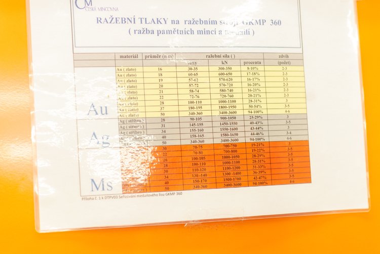 Česká mincovna: Odhalte tajemství výroby peněz