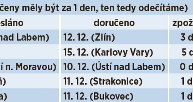 Berapa lama lagi perjalanan tulisan itu? Berapa lama lagi perjalanan tulisan itu?