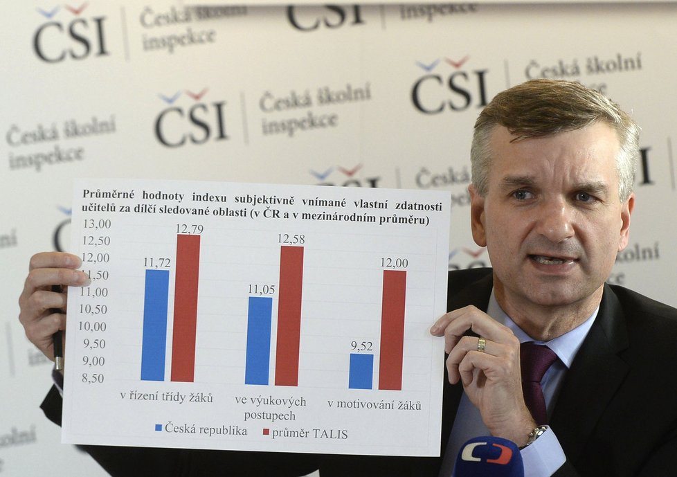 Ústřední školní inspektor Tomáš Zatloukal z České školní inspekce