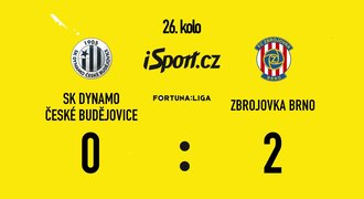 SESTŘIH: Budějovice - Brno 0:2. Dynamo se dál trápí, rozhodli Texl s Růskem