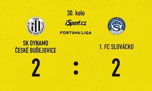 SESTŘIH: Č. Budějovice - Slovácko 2:2. Klíčový bod hostí, Dynamo poslední