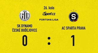 SESTŘIH: Dynamo - Sparta 0:1. Letenští uspěli na jihu, rozhodl Birmančevič