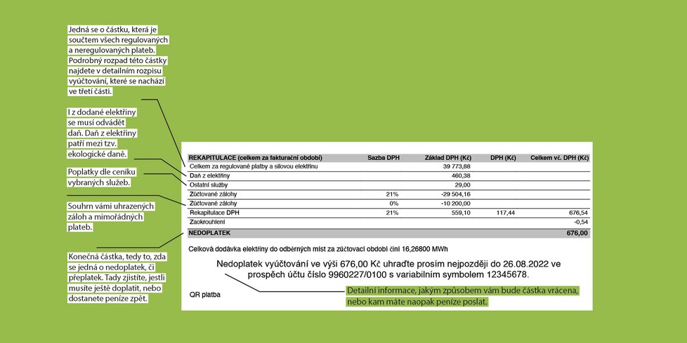 Jak se vyznat ve vyúčtování za dodávku? Tohle vyčtete z faktury!