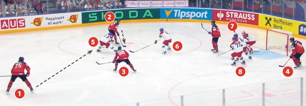 Blesková šance Kanady v přesilové hře Blesková šance Kanady v přesilové hře