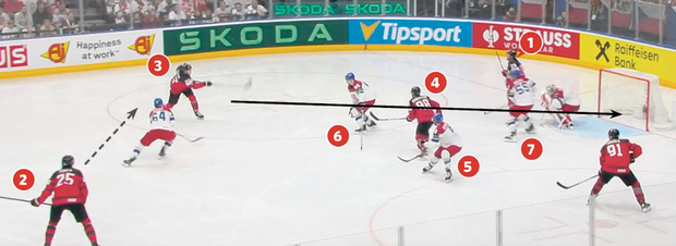 Situace před inkasovaným gólem v oslabení proti Kanadě Situace před inkasovaným gólem v oslabení proti Kanadě