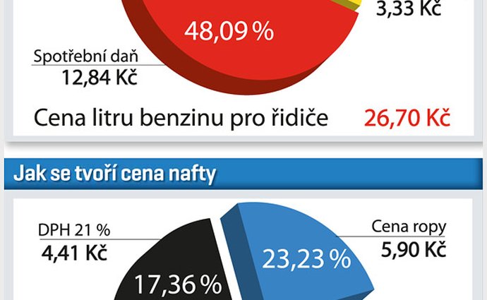 ceskytrh ekonomika svetmotoru