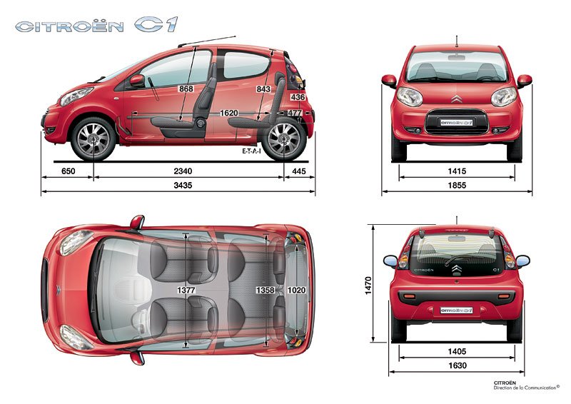 Citroën C1