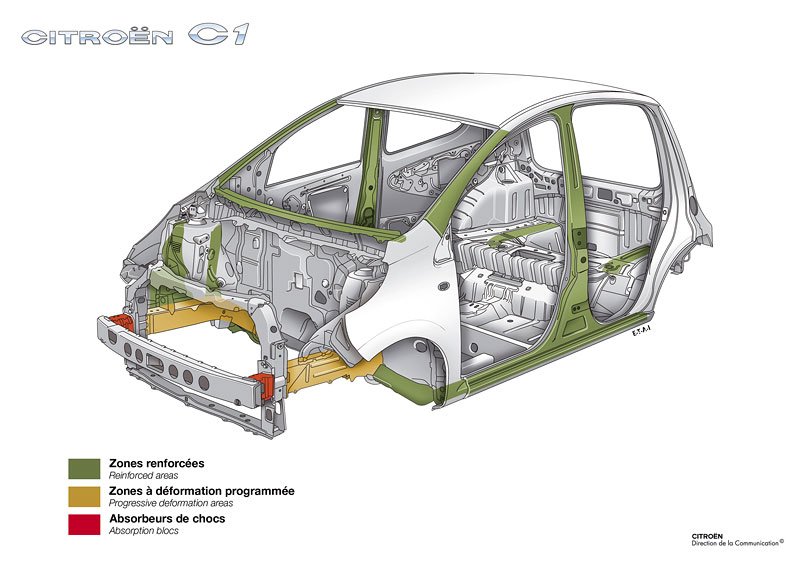 Citroën C1