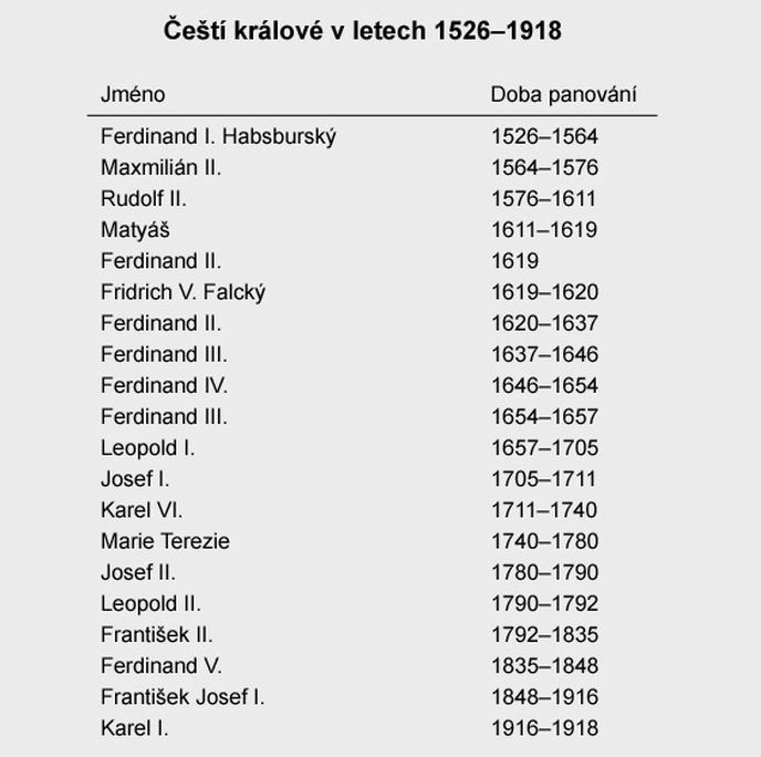 Čeští králové v letech 1526–1918 