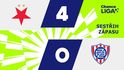 SESTŘIH: Slavia - Zbrojovka 4:0. Góly Chorého i návrat Juráska, zranění opor