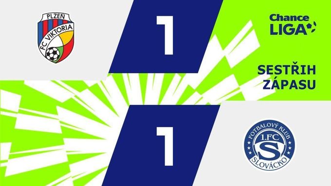SESTŘIH: Plzeň - Slovácko 1:1. Další domácí ztráta Viktorie, VAR odhalil ruku v nastavení SESTŘIH: Plzeň - Slovácko 1:1. Další domácí ztráta Viktorie, VAR odhalil ruku v nastavení