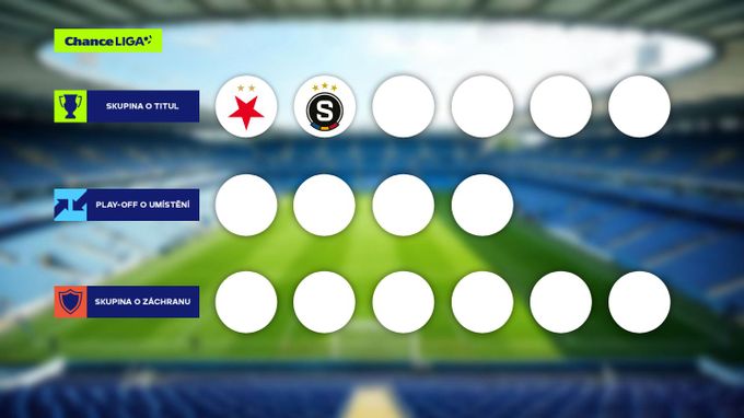 Program nadstavby Chance Ligy: Termín posledního derby Slavia vs. Sparta Program nadstavby Chance Ligy: Termín posledního derby Slavia vs. Sparta