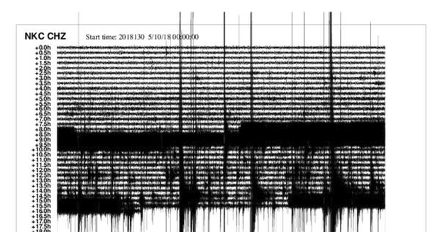 Zemětřesení na Chebsku pokračuje. „Otřesy jsou silné,“ varuje expertka