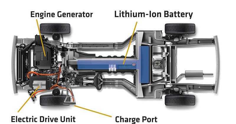 Chevrolet Volt