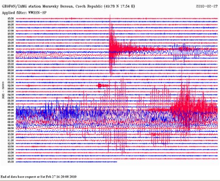 Graf seismografu ze stanice v Moravském Berouně, který takto zachytil chilské zemětřesení.