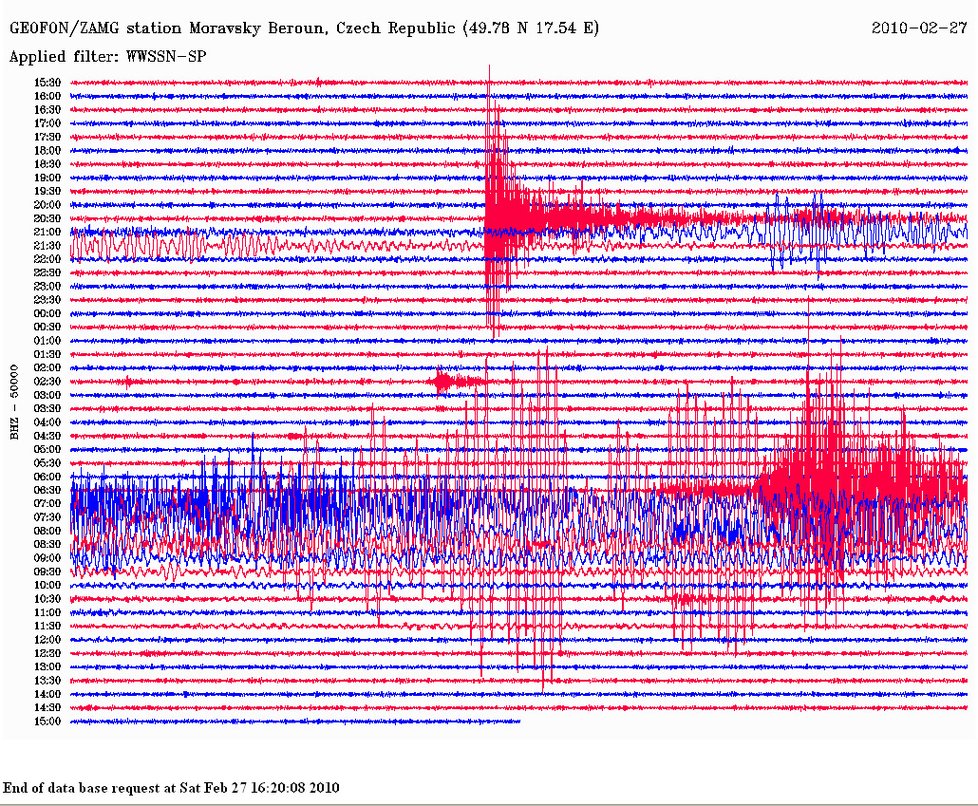 Graf seismografu ze stanice v Moravském Berouně, který takto zachytil chilské zemětřesení.