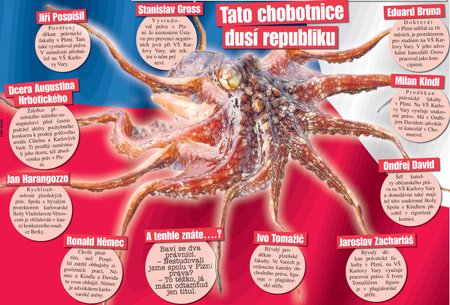 Tato chobotnice dusí republiku