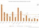 počet těžce zraněných chodců v jednotlivých krajích v roce 2020