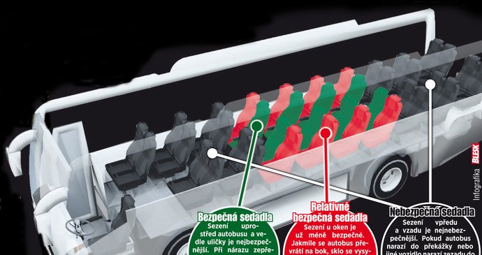 Která místa jsou v autobuse nejbezpečnější