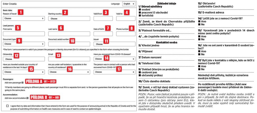 Velký návod Blesku: Vše o dovolené v Chorvatsku: Jak přejet, jak na pláž, a co jídlo, nákupy?!