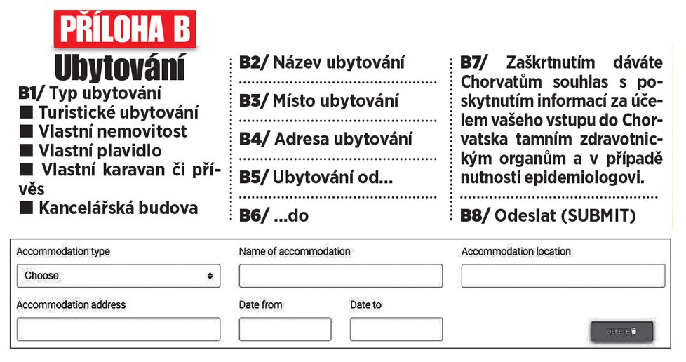 Velký návod Blesku: Vše o dovolené v Chorvatsku: Jak přejet, jak na pláž, a co jídlo, nákupy?!