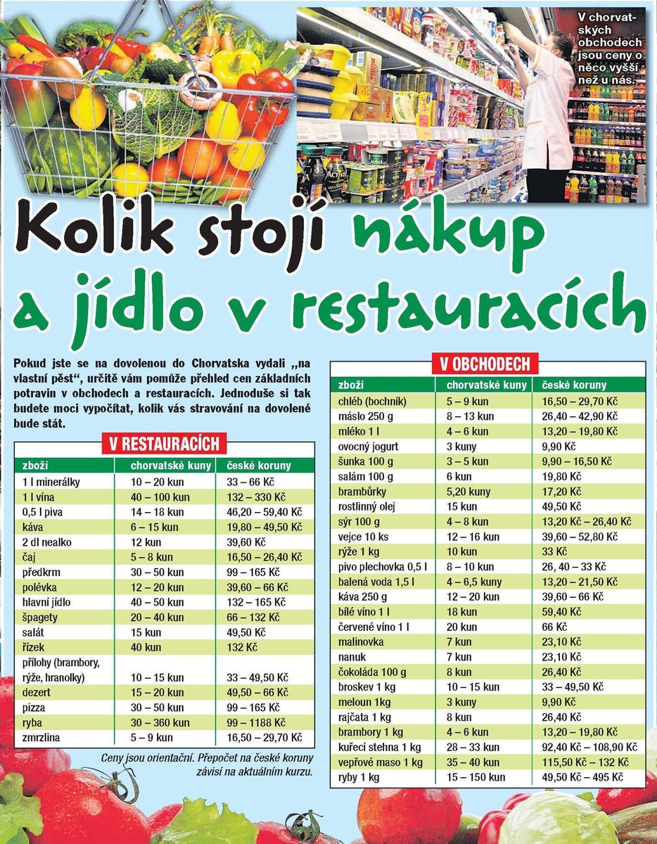 Kolik stojí nákup a jídlo v restauracích?