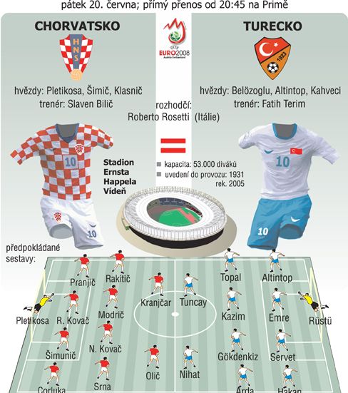 Čtvrtfinále Chorvatsko-Turecko