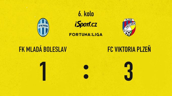 SESTŘIH: Boleslav – Plzeň 1:3. Viktoria třetí. Rozhodl Šulc, úlety Chorého SESTŘIH: Boleslav – Plzeň 1:3. Viktoria třetí. Rozhodl Šulc, úlety Chorého