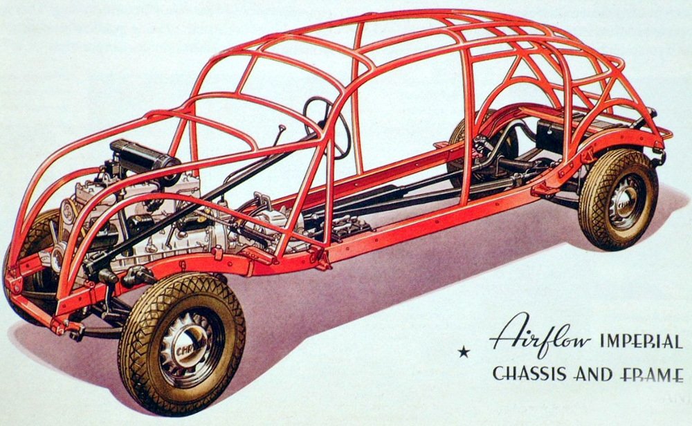 Airflow měl rám se dvěma podélnými nosníky, ale karoserie byla z ocelového plechu na trubkové konstrukci bez tehdy obvyklého dřevěného rámu.