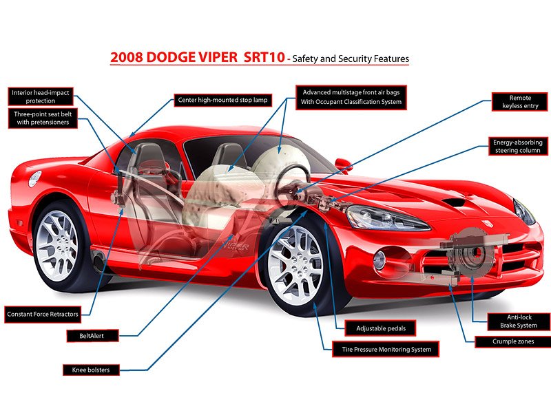 Dodge Viper