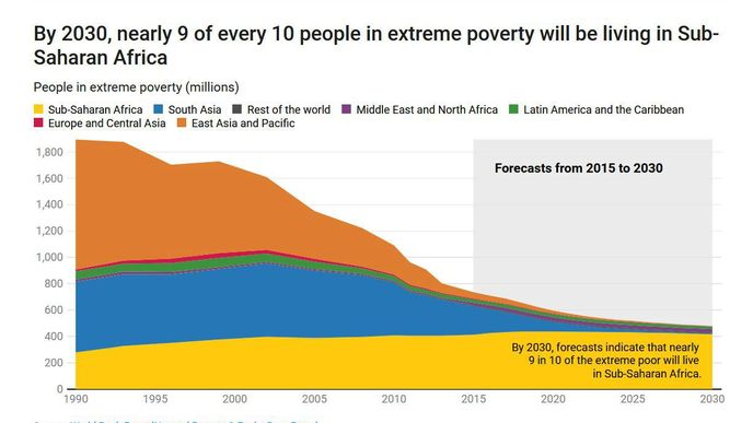 Extrémní chudoba podle Světové banky