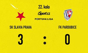FORTUNA: SESTŘIH: Slavia - Pardubice 3:0. Chytilův koncert a nejrychlejší hattrick historie 