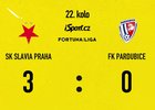 SESTŘIH: Slavia - Pardubice 3:0. Chytilův koncert a nejrychlejší hattrick historie 