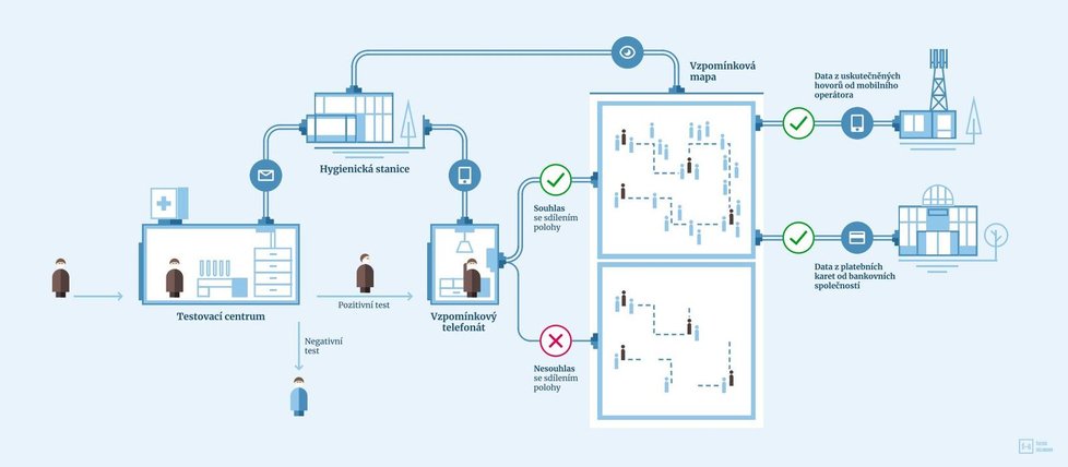 Schéma, jak má probíhat chytrá karanténa