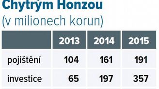 Aegon investuje do expanze Chytrého Honzy na globální trh