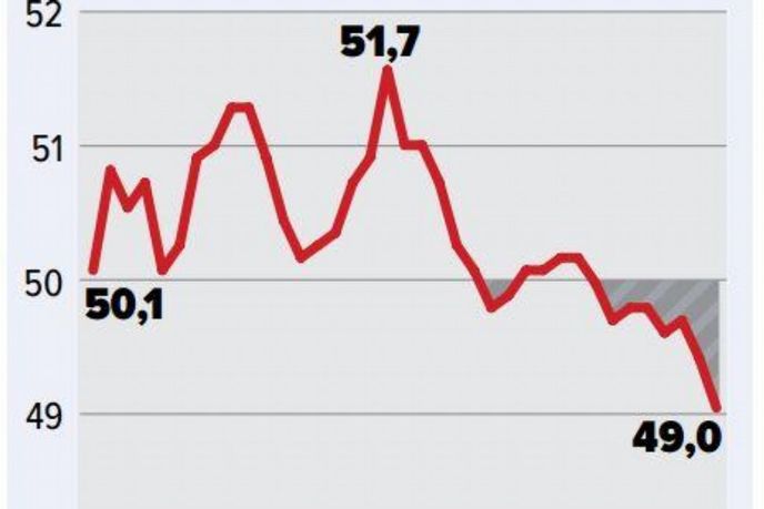 Čínské PMI