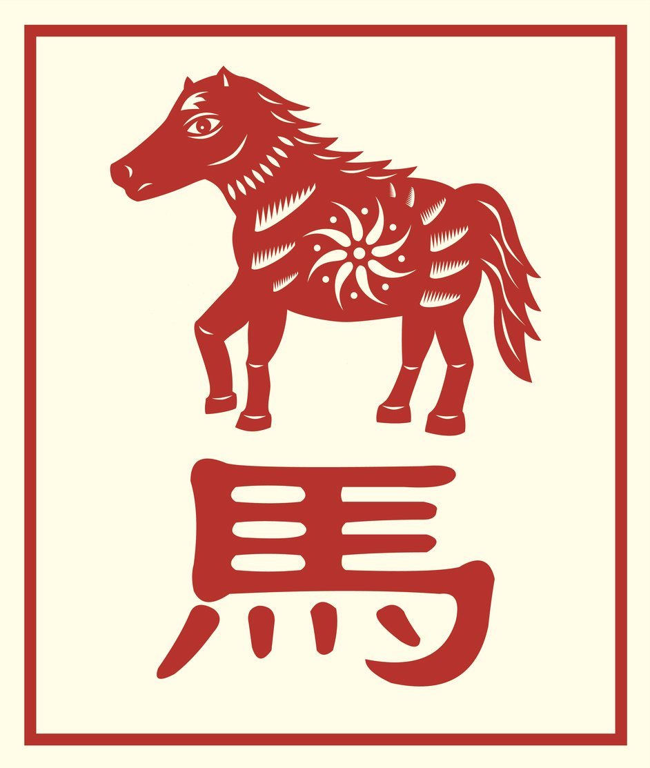 čínský horoskop