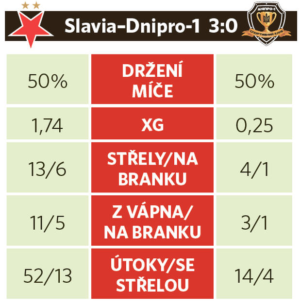 Slavia dominance Slavia dominance